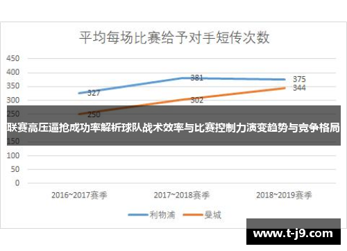 联赛高压逼抢成功率解析球队战术效率与比赛控制力演变趋势与竞争格局 联赛高压逼抢成功率解析球队战术效率与比赛控制力演变趋势与竞争格局