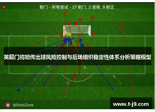 英超门将短传出球风险控制与后场组织稳定性体系分析策略模型